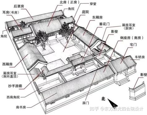 耳房 是什么|四合院的结构布局有什么讲究？